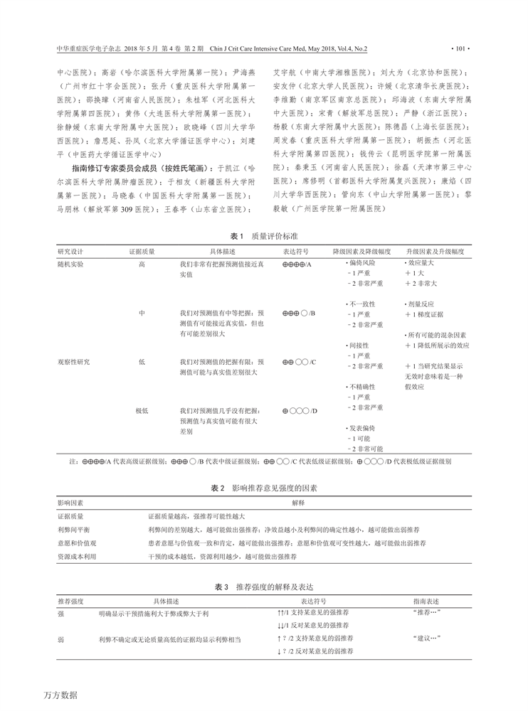 【2018】中国成人ICU镇痛和镇静治疗指南-12.png