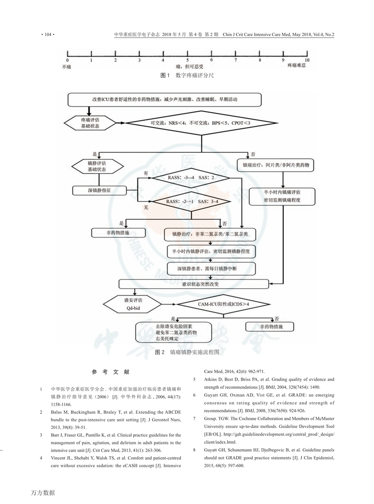 【2018】中国成人ICU镇痛和镇静治疗指南-15.png